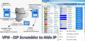 مقایسه VPN کریو در برابر ISP Scrambler